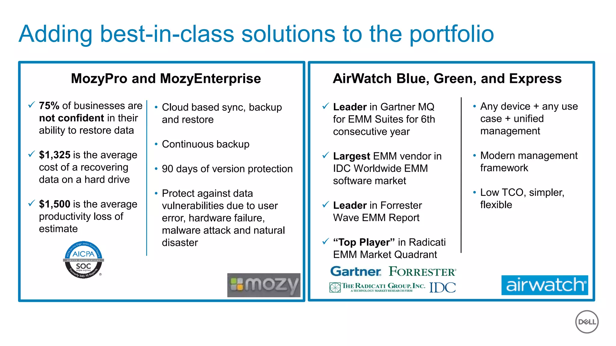 Dell - Internal Use - Confidential11 of Y
X`X`
AirWatch Blue, Green, and ExpressMozyPro and MozyEnterprise
 Leader in Gartner MQ
for EMM Suites for 6th
consecutive year
 Largest EMM vendor in
IDC Worldwide EMM
software market
 Leader in Forrester
Wave EMM Report
 “Top Player” in Radicati
EMM Market Quadrant
• Any device + any use
case + unified
management
• Modern management
framework
• Low TCO, simpler,
flexible
 75% of businesses are
not confident in their
ability to restore data
 $1,325 is the average
cost of a recovering
data on a hard drive
 $1,500 is the average
productivity loss of
estimate
• Cloud based sync, backup
and restore
• Continuous backup
• 90 days of version protection
• Protect against data
vulnerabilities due to user
error, hardware failure,
malware attack and natural
disaster
Adding best-in-class solutions to the portfolio…Adding best-in-class solutions to the portfolio
 
