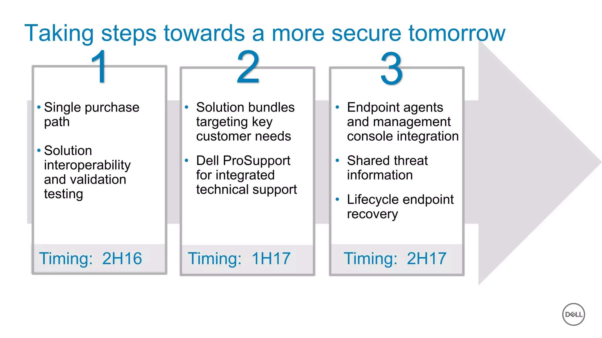 Dell - Internal Use - Confidential13 of Y
Taking steps towards a more secure tomorrow
Crawl: Joint GTM
1 2 3
• Single purchase
path
• Solution
interoperability
and validation
testing
• Solution bundles
targeting key
customer needs
• Dell ProSupport
for integrated
technical support
• Endpoint agents
and management
console integration
• Shared threat
information
• Lifecycle endpoint
recovery
Timing: 1H17 Timing: 2H17Timing: 2H16
 