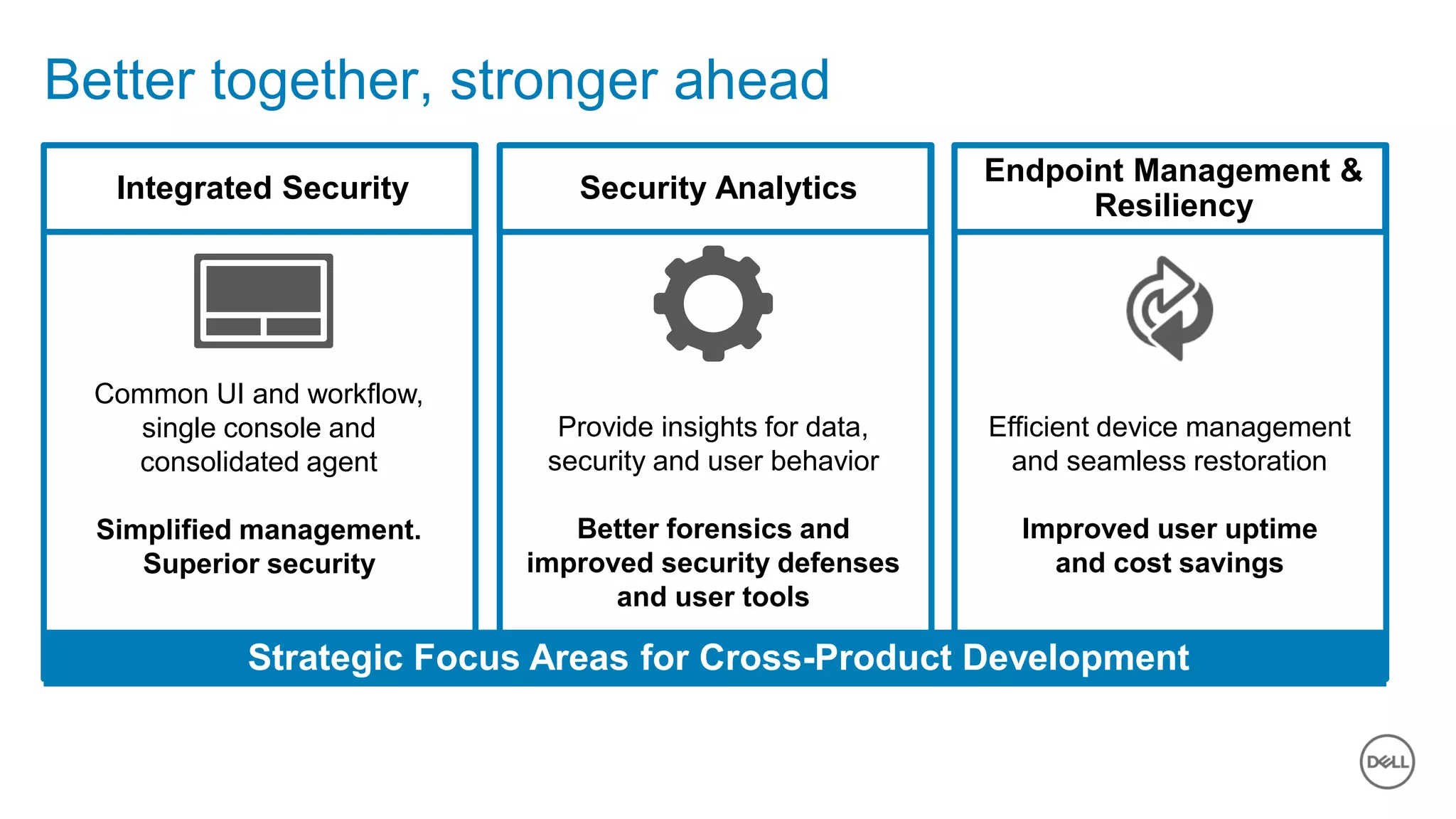 Dell - Internal Use - Confidential14 of Y
Better together, stronger ahead
Common UI and workflow,
single console and
consolidated agent
Simplified management.
Superior security
Integrated Security
Provide insights for data,
security and user behavior
Better forensics and
improved security defenses
and user tools
Security Analytics
Efficient device management
and seamless restoration
Improved user uptime
and cost savings
Endpoint Management &
Resiliency
Strategic Focus Areas for Cross-Product Development
 