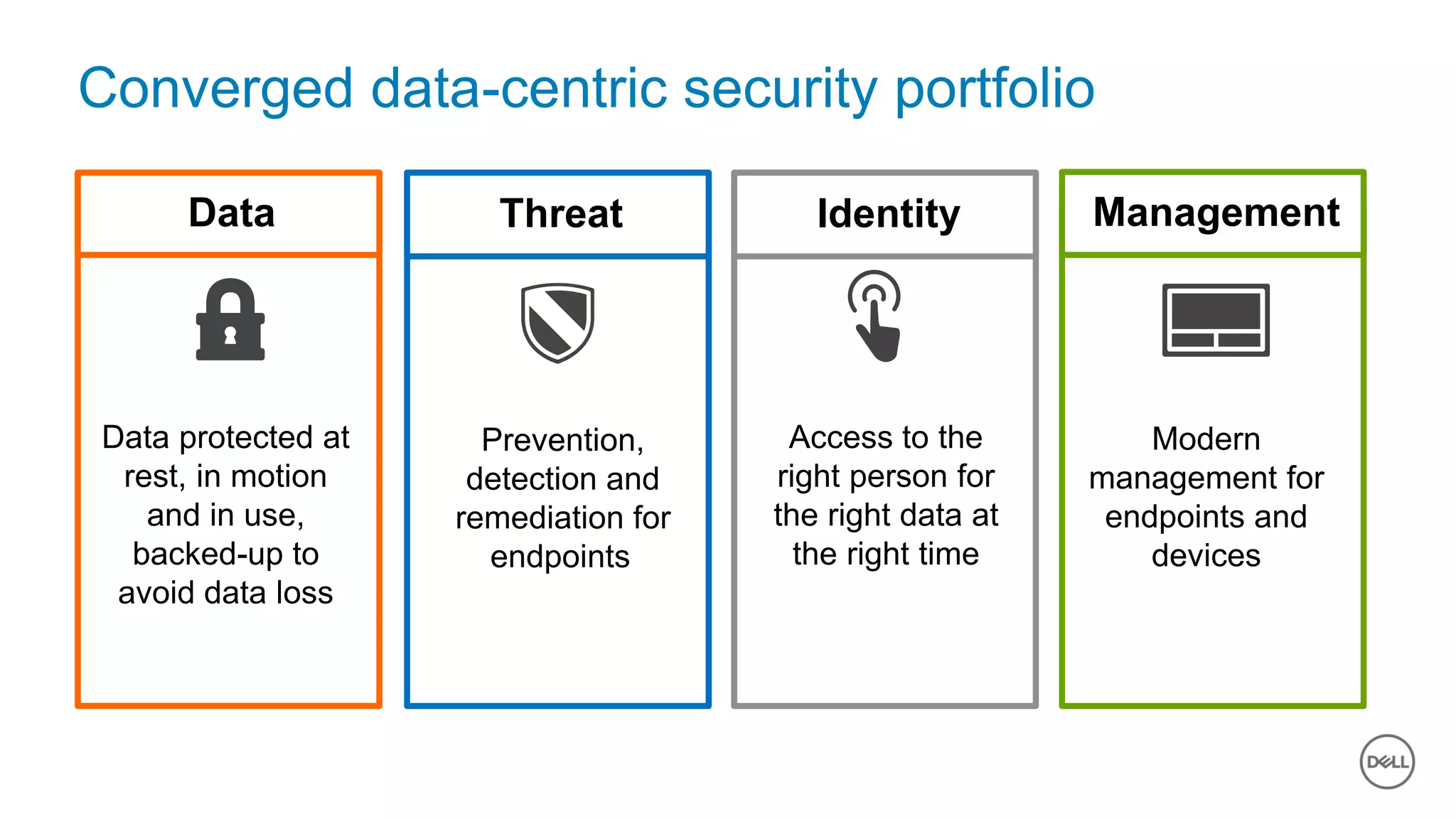 Dell - Internal Use - Confidential6 of Y
Converged data-centric security portfolio
Data Threat Identity Management
Data protected at
rest, in motion
and in use,
backed-up to
avoid data loss
Prevention,
detection and
remediation for
endpoints
Access to the
right person for
the right data at
the right time
Modern
management for
endpoints and
devices
 