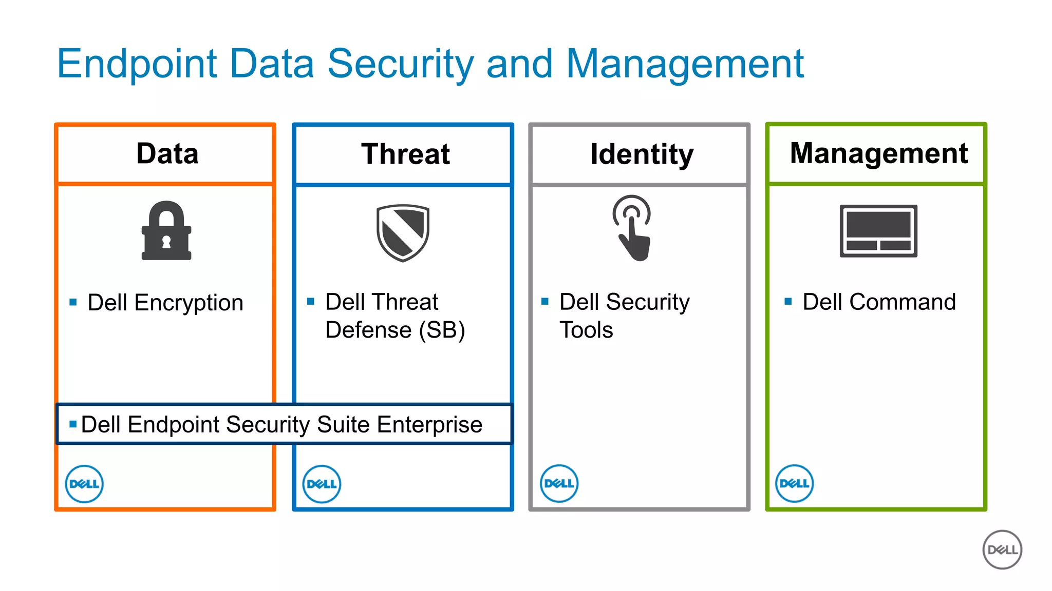 Dell - Internal Use - Confidential8 of Y
Endpoint Data Security and Management
 Dell Encryption
Data Threat Identity Management
 Dell Threat
Defense (SB)
 Dell Security
Tools
 Dell Command
Dell Endpoint Security Suite Enterprise
 