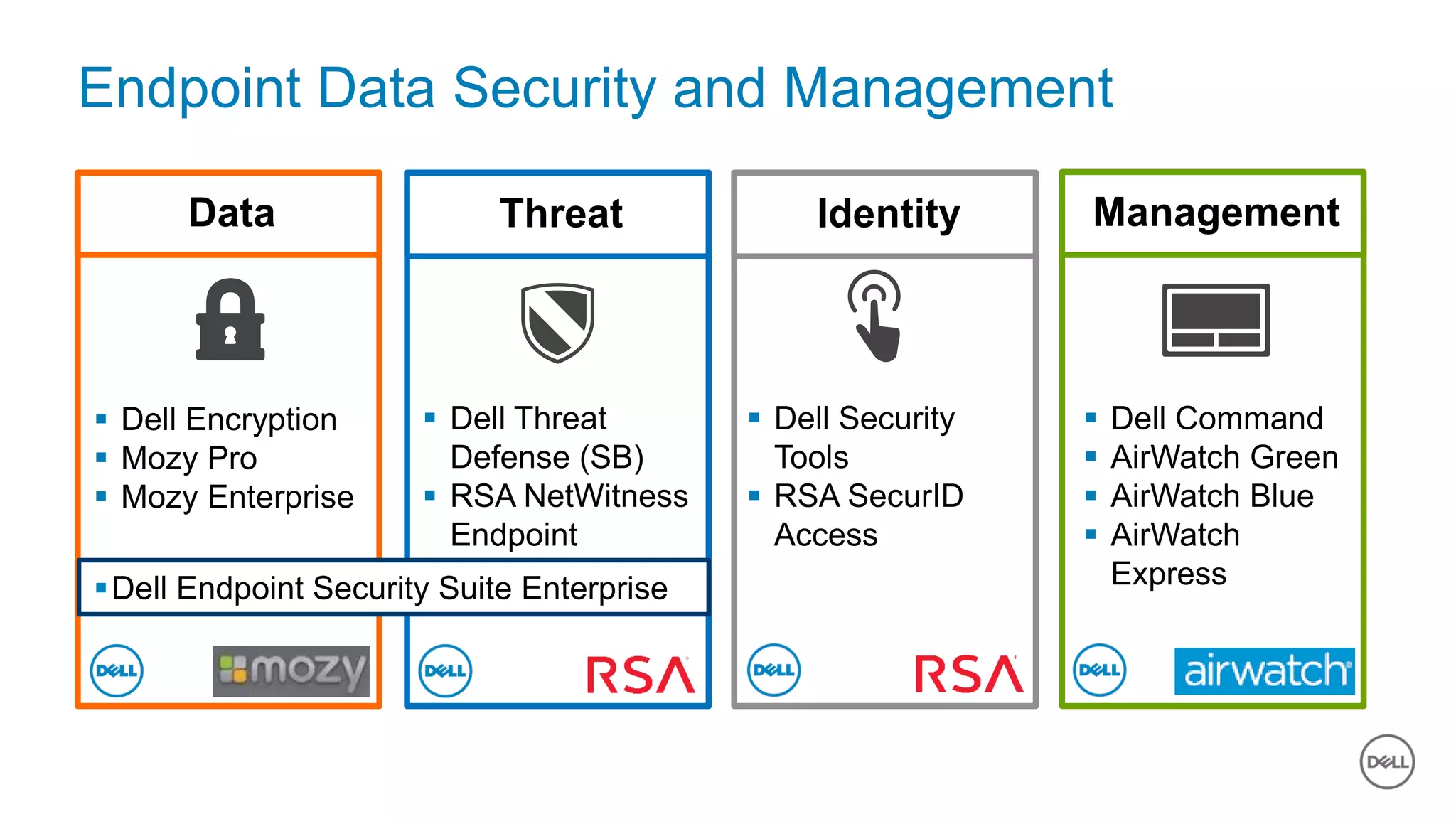 Dell - Internal Use - Confidential9 of Y
Endpoint Data Security and Management
 Dell Encryption
 Mozy Pro
 Mozy Enterprise
Data Threat Identity Management
 Dell Threat
Defense (SB)
 RSA NetWitness
Endpoint
 Dell Security
Tools
 RSA SecurID
Access
 Dell Command
 AirWatch Green
 AirWatch Blue
 AirWatch
ExpressDell Endpoint Security Suite Enterprise
 
