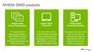 24
NVIDIA GRID products
 