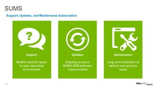 27
SUMS
Support, Updates, and Maintenance Subscription
 