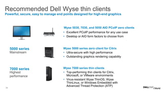 34
Recommended Dell Wyse thin clients
Powerful, secure, easy to manage end points designed for high-end graphics
5000 series
Mainstream
Wyse 5000 series zero client for Citrix
• Ultra-secure with high performance
• Outstanding graphics rendering capability
Wyse 5030, 7030, and 5050 AIO PCoIP zero clients
• Excellent PCoIP performance for any use case
• Desktop or AIO form factors to choose from
7000 series
Highest
performance
Wyse 7000 series thin clients
• Top-performing thin clients for Citrix,
Microsoft, or VMware environments
• Virus-resistant Wyse ThinOS, Wyse
ThinLinux, or Windows Embedded with
Advanced Thread Protection (ATP)
 