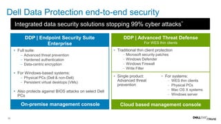 36
Dell Data Protection end-to-end security
Integrated data security solutions stopping 99% cyber attacks*
DDP | Endpoint Security Suite
Enterprise
For virtual and physical Windows desktops
• Full suite:
– Advanced threat prevention
– Hardened authentication
– Data-centric encryption
• For Windows-based systems:
– Physical PCs (Dell & non-Dell)
– Persistent virtual desktops (VMs)
• Also protects against BIOS attacks on select Dell
PCs
DDP | Advanced Threat Defense
For WES thin clients
• Traditional thin client protection
– Microsoft security patches
– Windows Defender
– Windows Firewall
– Write Filter
On-premise management console
• Single product:
Advanced threat
prevention
• For systems:
– WES thin clients
– Physical PCs
– Mac OS X systems
– Windows server
Cloud based management console
 