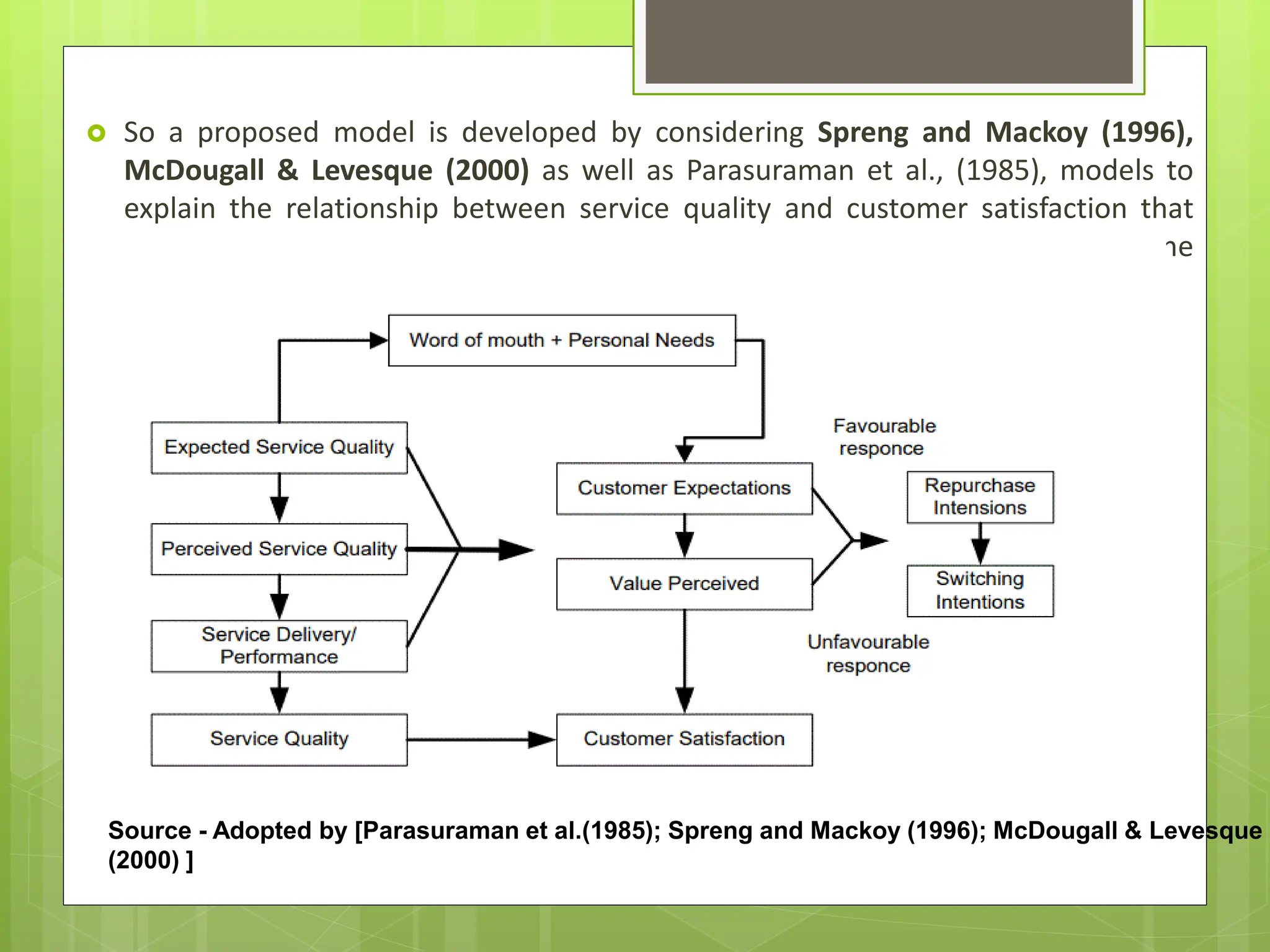  So a proposed model is developed by considering Spreng and Mackoy (1996),
McDougall & Levesque (2000) as well as Parasuraman et al., (1985), models to
explain the relationship between service quality and customer satisfaction that
ultimately affect the repurchase intensions and results in more revenue for the
service firms.
Source - Adopted by [Parasuraman et al.(1985); Spreng and Mackoy (1996); McDougall & Levesque
(2000) ]
 