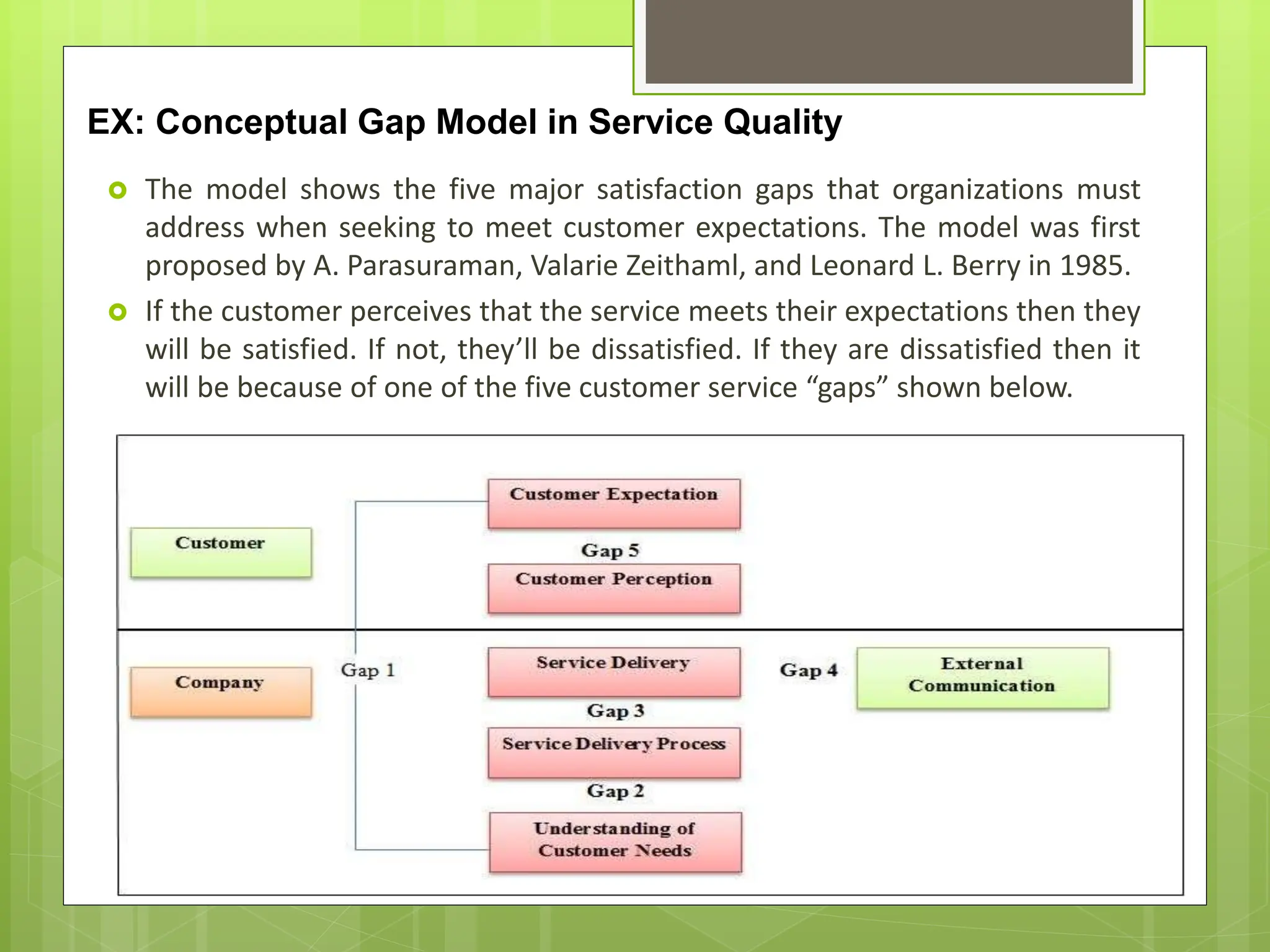 EX: Conceptual Gap Model in Service Quality
 The model shows the five major satisfaction gaps that organizations must
address when seeking to meet customer expectations. The model was first
proposed by A. Parasuraman, Valarie Zeithaml, and Leonard L. Berry in 1985.
 If the customer perceives that the service meets their expectations then they
will be satisfied. If not, they’ll be dissatisfied. If they are dissatisfied then it
will be because of one of the five customer service “gaps” shown below.
 