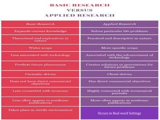 Occurs in Real word Settings
 
