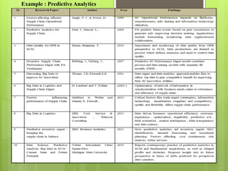 Example : Predictive Analytics
 