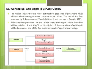 EX: Conceptual Gap Model in Service Quality
 The model shows the five major satisfaction gaps that organizations must
address when seeking to meet customer expectations. The model was first
proposed by A. Parasuraman, Valarie Zeithaml, and Leonard L. Berry in 1985.
 If the customer perceives that the service meets their expectations then they
will be satisfied. If not, they’ll be dissatisfied. If they are dissatisfied then it
will be because of one of the five customer service “gaps” shown below.
 
