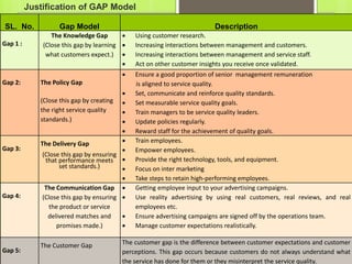 SL. No. Gap Model Description
Gap 1 :
The Knowledge Gap
(Close this gap by learning
what customers expect.)
 Using customer research.
 Increasing interactions between management and customers.
 Increasing interactions between management and service staff.
 Act on other customer insights you receive once validated.
Gap 2: The Policy Gap
(Close this gap by creating
the right service quality
standards.)
 Ensure a good proportion of senior management remuneration
is aligned to service quality.
 Set, communicate and reinforce quality standards.
 Set measurable service quality goals.
 Train managers to be service quality leaders.
 Update policies regularly.
 Reward staff for the achievement of quality goals.
Gap 3:
The Delivery Gap
(Close this gap by ensuring
that performance meets
set standards.)
 Train employees.
 Empower employees.
 Provide the right technology, tools, and equipment.
 Focus on inter marketing
 Take steps to retain high-performing employees.
Gap 4:
The Communication Gap
(Close this gap by ensuring
the product or service
delivered matches and
promises made.)
 Getting employee input to your advertising campaigns.
 Use reality advertising by using real customers, real reviews, and real
employees etc.
 Ensure advertising campaigns are signed off by the operations team.
 Manage customer expectations realistically.
Gap 5:
The Customer Gap The customer gap is the difference between customer expectations and customer
perceptions. This gap occurs because customers do not always understand what
the service has done for them or they misinterpret the service quality.
Justification of GAP Model
 