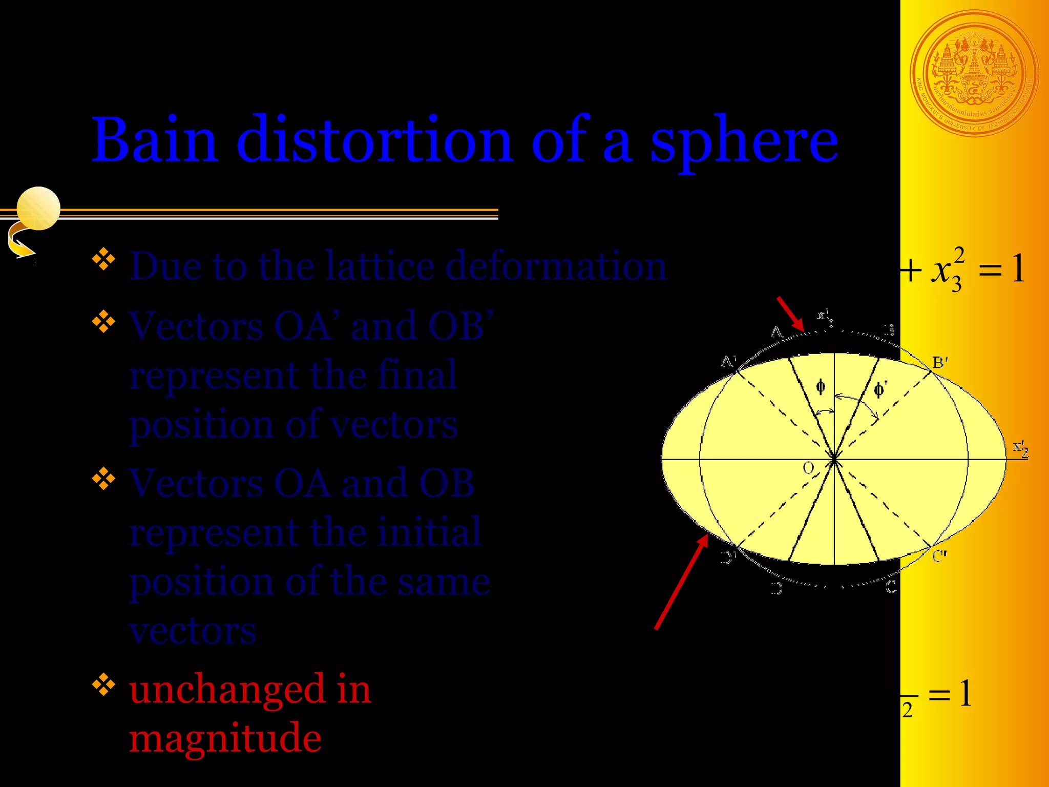 Bain distortion of a sphere
 Due  to the lattice deformation            x12 + x2 + x3 = 1
                                                      2   2

 Vectors OA’ and OB’
  represent the final
  position of vectors
 Vectors OA and OB
  represent the initial
  position of the same
  vectors
 unchanged in
                           ( x1 ) + ( x2 ) + ( x3 ) = 1
                              ' 2      ' 2          ' 2


                         ( 1.12 ) ( 1.12 ) ( 11 )
                                  2        2            2
  magnitude                                      0.80
 