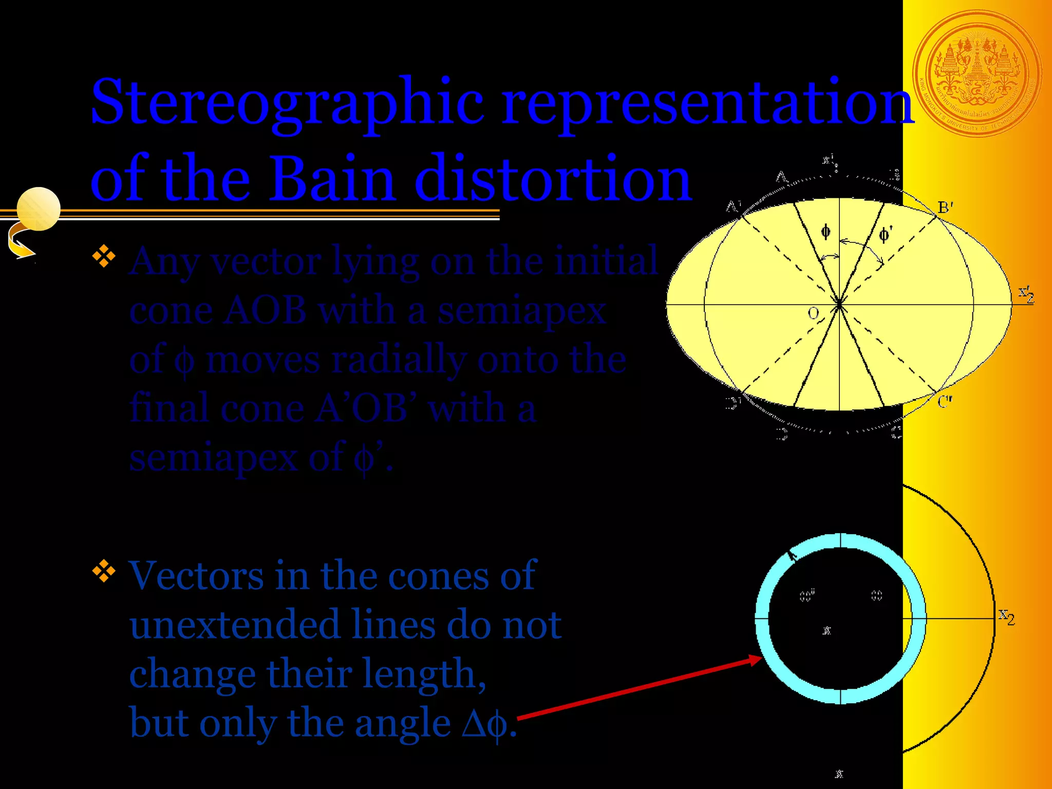 Stereographic representation
of the Bain distortion
 Any vector lying on the initial
  cone AOB with a semiapex
  of φ moves radially onto the
  final cone A’OB’ with a
  semiapex of φ’.

 Vectors in the cones of
  unextended lines do not
  change their length,
  but only the angle ∆φ.
                                    22
 