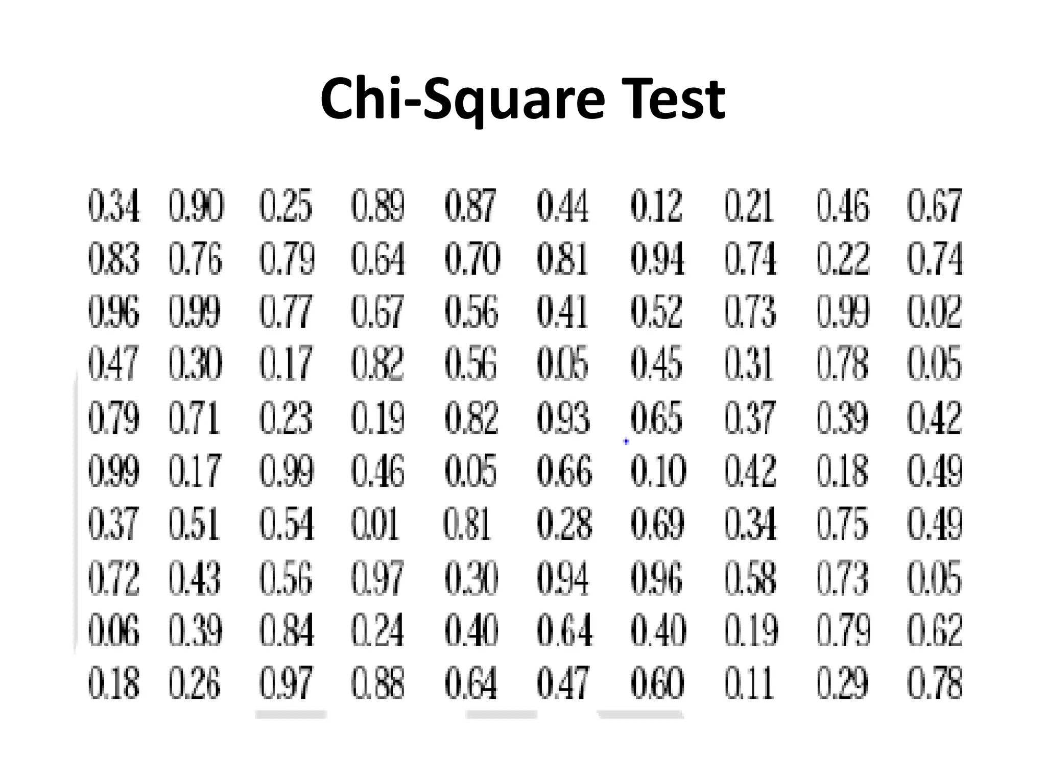 Chi-Square Test
 