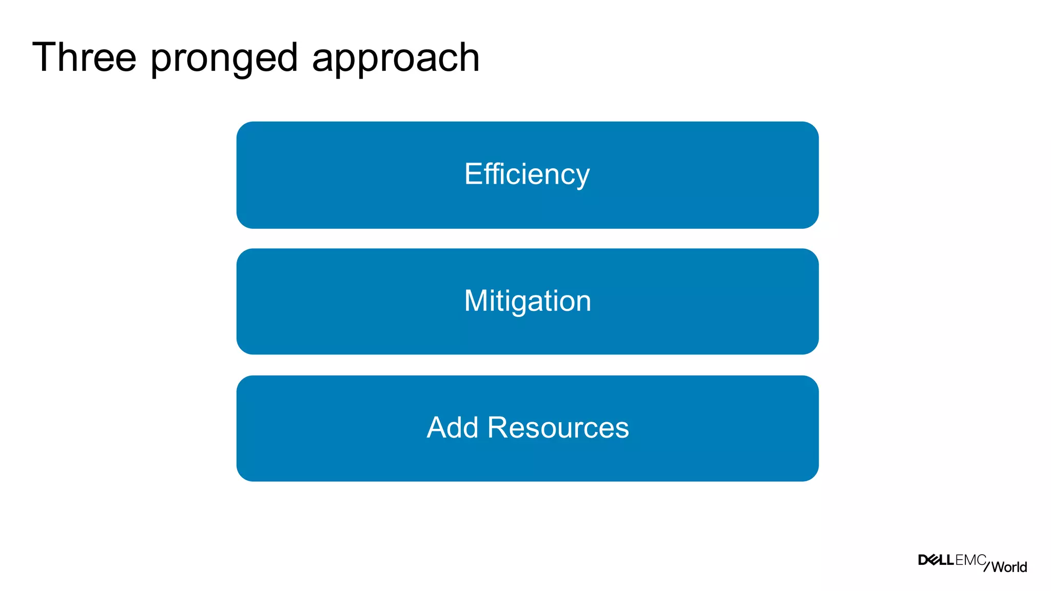 13
Dell - Internal Use - Confidential
Three pronged approach
Efficiency
Mitigation
Add Resources
 