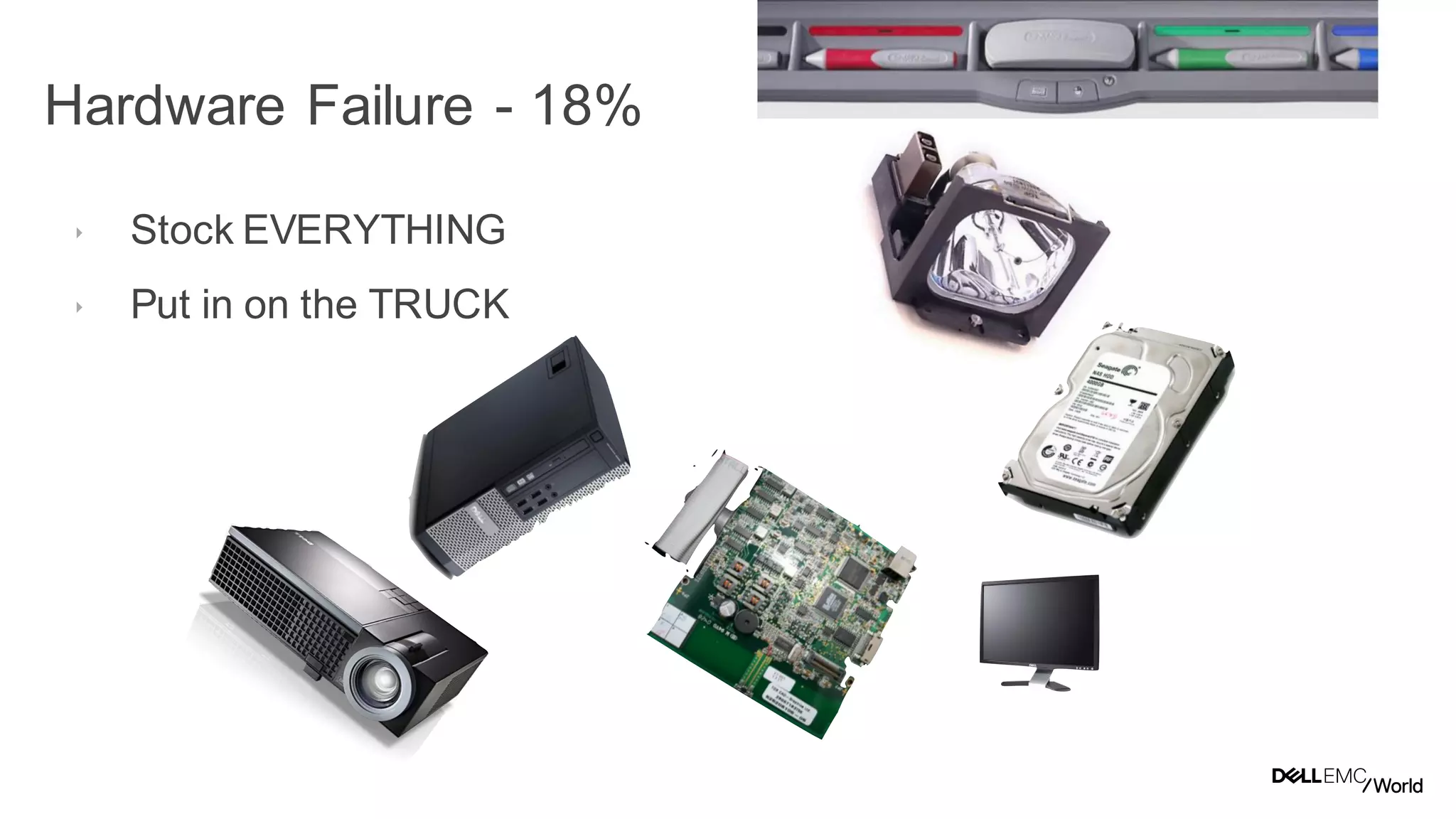 21
Dell - Internal Use - Confidential
Hardware Failure - 18%
‣ Stock EVERYTHING
‣ Put in on the TRUCK
 