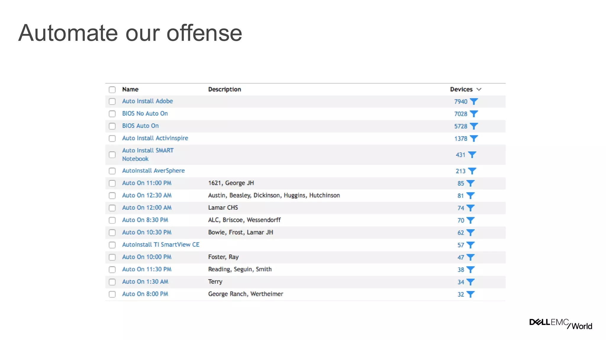 31
Dell - Internal Use - Confidential
Automate our offense
 