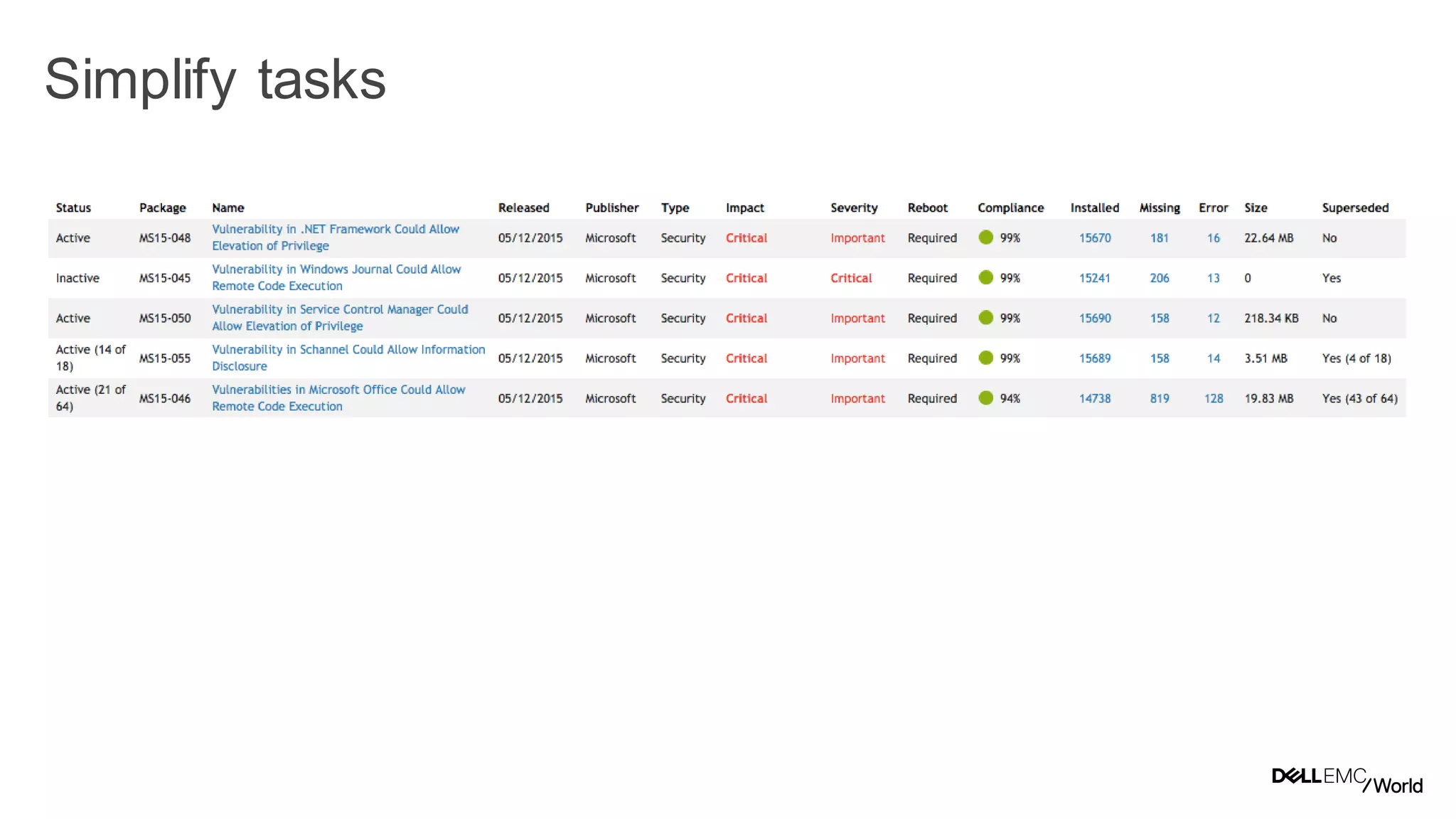 40
Dell - Internal Use - Confidential
Simplify tasks
 