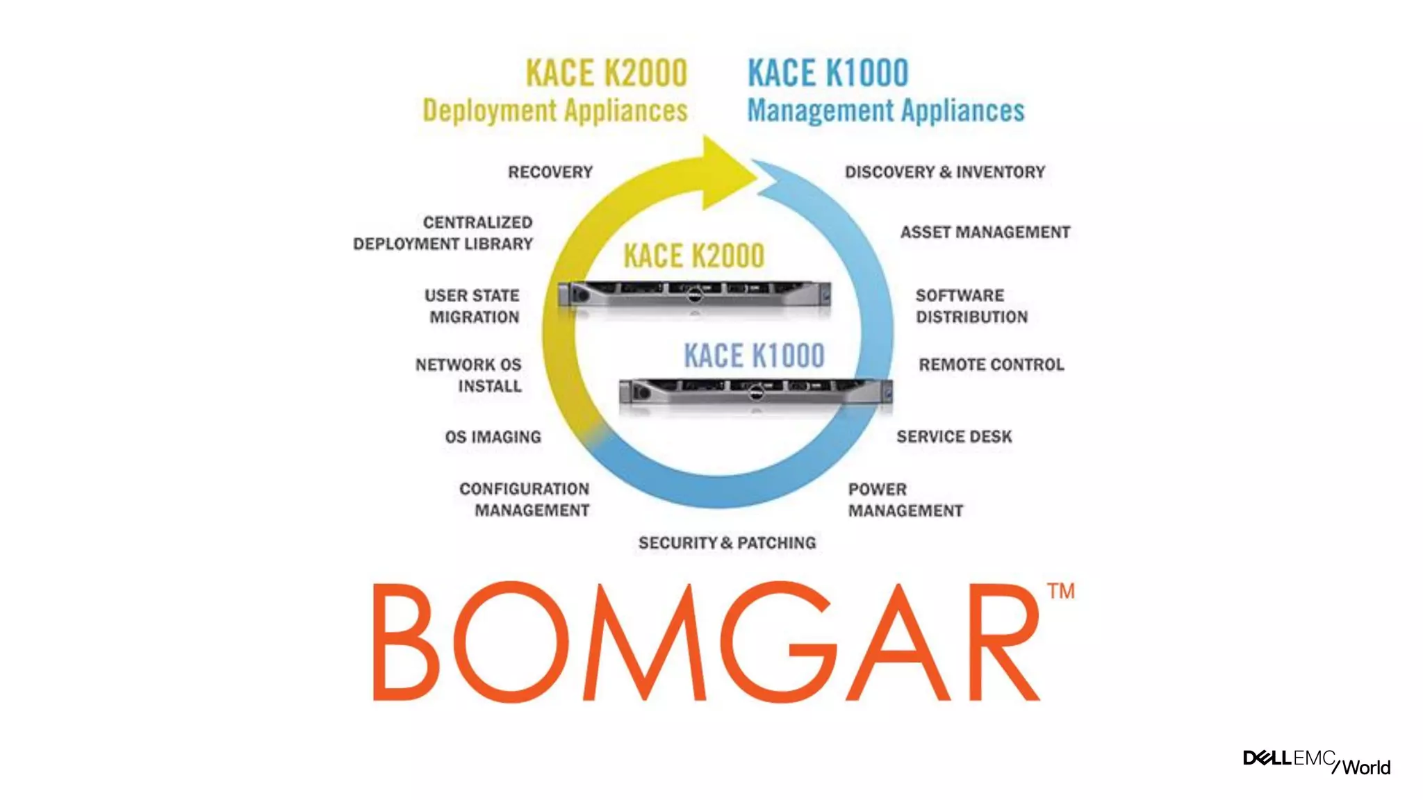 43
Dell - Internal Use - Confidential
 