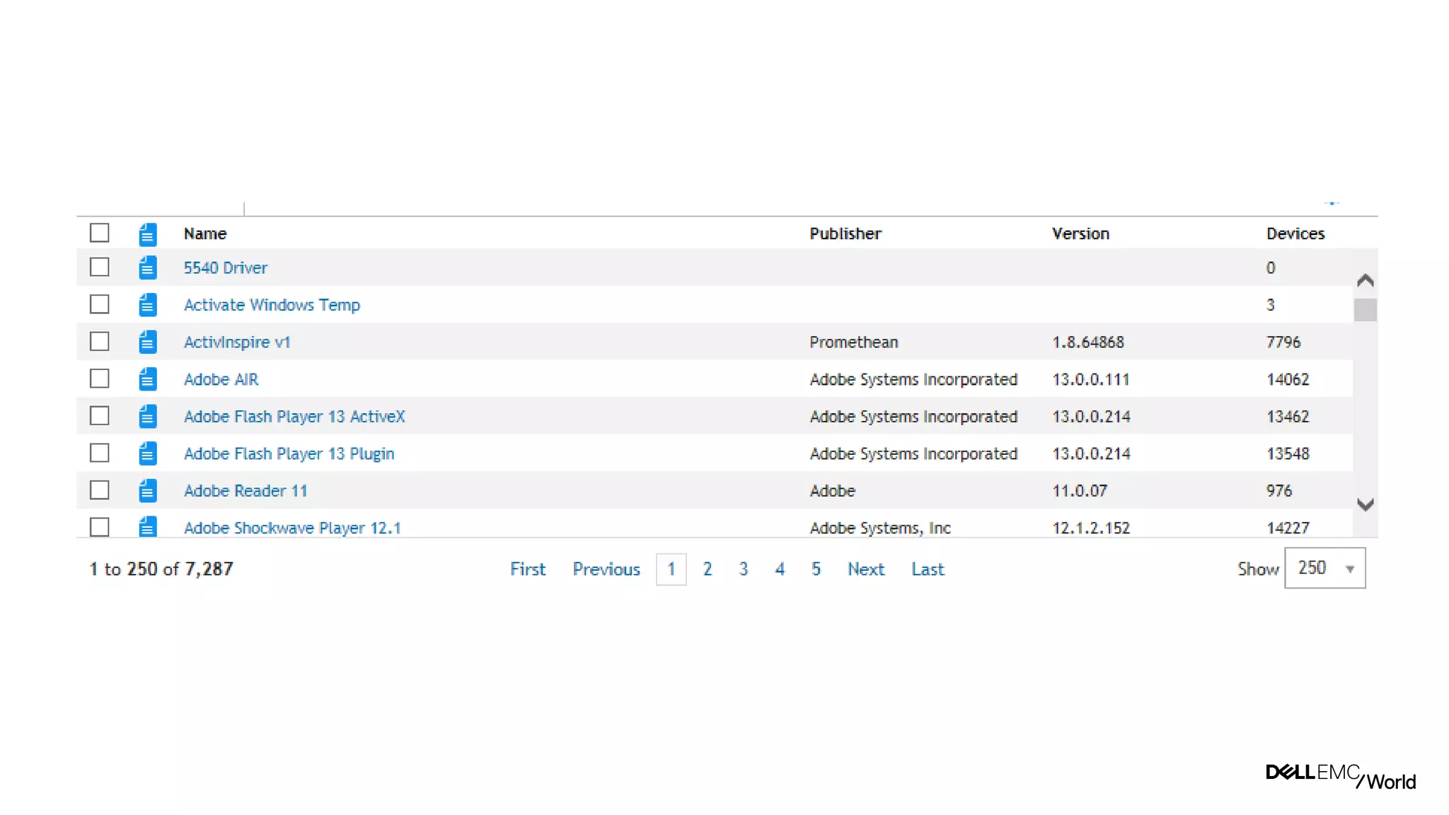 47
Dell - Internal Use - Confidential
 