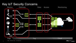 Iot Security Starts With Secure Boot – EMXE