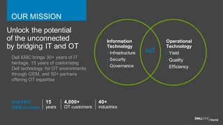 IoT
Unlock the potential
of the unconnected
by bridging IT and OT
Dell EMC brings 30+ years of IT
heritage, 15 years of customizing
Dell technology for OT environments
through OEM, and 50+ partners
offering OT expertise
Operational
Technology
• Yield
• Quality
• Efficiency
Information
Technology
• Infrastructure
• Security
• Governance
4,000+
OT customers
15
years
40+
industries
Dell EMC
OEM division
OUR MISSION
 