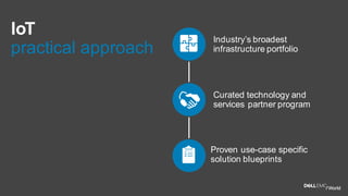 Curated technology and
services partner program
Industry’s broadest
infrastructure portfolio
Proven use-case specific
solution blueprints
loT
practical approach
 