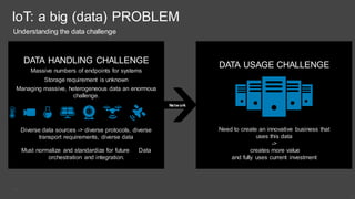 7
7
Understanding the data challenge
Geo
Distributed
Data Source
Satellite-borne Imaging
Device
Airborne
Imaging
Device
Webcam
Environmental Monitor
Health Monitor
Traffic
monitor
Industrial
Process
Monitor
Data Center
Centralized Storage
and Analytics Systems
Network
DATA HANDLING CHALLENGE
Massive numbers of endpoints for systems
Storage requirement is unknown
Managing massive, heterogeneous data an enormous
challenge.
Diverse data sources -> diverse protocols, diverse
transport requirements, diverse data
Must normalize and standardize for future Data
orchestration and integration.
DATA USAGE CHALLENGE
Need to create an innovative business that
uses this data
->
creates more value
and fully uses current investment
IoT: a big (data) PROBLEM
 