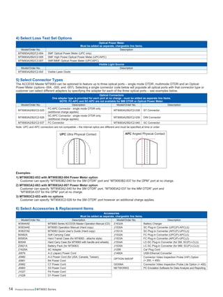 14 Product Brochure l MT9083 Series
4) Select Loss Test Set Options
Optical Power Meter
Must be added as separate, chargeable line items.
Model/Order No. Description
MT9083A2/B2/C2-004 SMF Optical Power Meter (UPC only)
MT9083A2/B2/C2-005 SMF High Power Optical Power Meter (UPC/APC)
MT9083A2/B2/C2-007 SMF/MMF Optical Power Meter (UPC/APC)
Visible Light Source
Model/Order No. Description
MT9083A2/B2/C2-002 Visible Laser Diode
5) Select Connector Types
The ACCESS Master MT9083 can be optioned to feature up to three optical ports – single mode OTDR, multimode OTDR and an Optical
Power Meter (options -004, -005, and -007). Selecting a single connector code below will populate all optical ports with that connector type or
customer can select different adapters by specifying the adapter for each of the three optical ports – see examples below.
Optical Connectors
One adapter type is provided for each port at no charge - must be added as separate line items.
NOTE: FC-APC and SC-APC are not available for MM OTDR or Optical Power Meter.
Model/Order No. Description Model/Order No. Description
MT9083A2/B2/C2-025
FC-APC Connector - single mode OTDR only
(additional charge applies)
MT9083A2/B2/C2-038 ST Connector
MT9083A2/B2/C2-026
SC-APC Connector - single mode OTDR only
(additional charge applies)
MT9083A2/B2/C2-039 DIN Connector
MT9083A2/B2/C2-037 FC Connector MT9083A2/B2/C2-040 SC Connector
Note: UPC and APC connectors are not compatible – the internal optics are different and must be specified at time or order.
Examples:
1) MT9083B2-053 with MT9083B2-004 Power Meter option
Customer can specify “MT9083B2-040 for the SM OTDR” port and “MT9083B2-037 for the OPM” port at no charge.
2) MT9083A2-063 with MT9083A2-007 Power Meter option
Customer can specify “MT9083A2-040 for the SM OTDR” port, “MT9083A2-037 for the MM OTDR” port and
“MT9083A-037 for the OPM” port at no charge.
3) MT9083C2-053 with no options
Customer can specify “MT9083C2-026 for the SM OTDR” port however an additional charge applies.
APC Angled Physical ContactUPC Ultra Physical Contact
6) Select Accessories  Replacement Items
Accessories
Must be added as separate, chargeable line items.
Model/Order No. Description Model/Order No. Description
W3644AE MT9083 Series ACCESS Master Operation Manual (CD) Z1632A Battery Charger
W3634AE MT9083 Operation Manual (Hard copy) J1530A SC Plug-in Converter (UPC(P)-APC(J))
W3637AE MT9083 Quick User's Guide (Hard copy) J1531A SC Plug-in Converter (APC(P)-UPC(J))
B0582A Soft Carrying Case J1532A FC Plug-in Converter (UPC(P)-APC(J))
B0583A Hard Transit Case (for MT9083 - attache style) J1533A FC Plug-in Converter (APC(P)-UPC(J))
B0549 Hard Carry Case (for MT9083 with handle and wheels) J1534A LC-SC Plug-in Converter (for SM, SC(P)-LC(J))
Z0921A Battery Pack (for MT9083) J1535A LC-SC Plug-in Converter (for MM, SC(P)-LC(J))
Z1625A AC Adapter J1295 Car Plug Cord
J0979 A-2 (Japan) Power Cord J1480A USB-Ethernet Converter
J0980 A-2 Power Cord (for USA, Canada, Taiwan)
OPTION-545VIP
Connector Video Inspection Probe (VIP) Option
J0981 B4 Power Cord (× 200, × 400)
J0982 C7 Power Cord G0306A Connector Video Inspection Probe Lite Option (× 400)
J0983 S3 Power Cord NETWORKS PC Emulation Software for Data Analysis and Reporting
J1027 P4 Power Cord
J1028 D1 Power Cord
 
