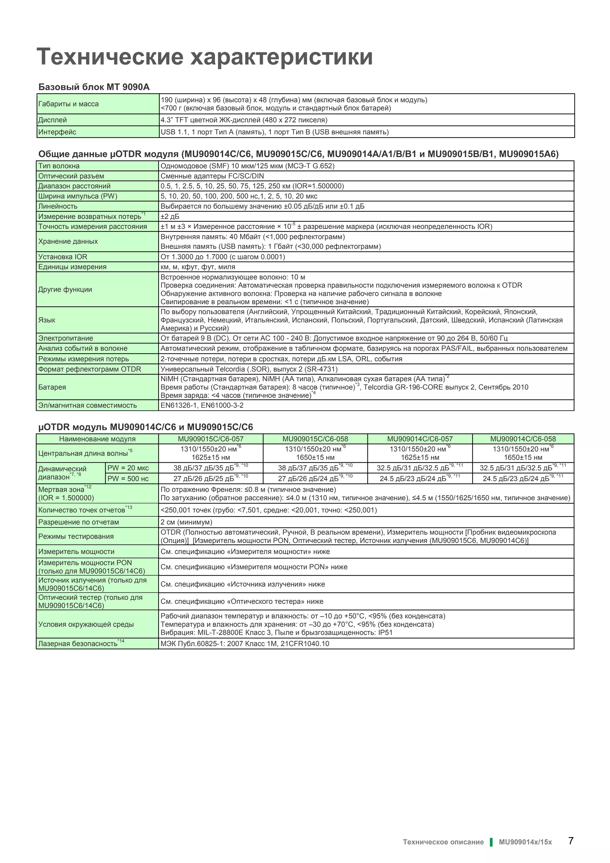 Техническое описание ▌ MU909014x/15x 7
Технические характеристики
Базовый блок MT 9090A
Габариты и масса
190 (ширина) x 96 (высота) x 48 (глубина) мм (включая базовый блок и модуль)
<700 г (включая базовый блок, модуль и стандартный блок батарей)
Дисплей 4.3” TFT цветной ЖК-дисплей (480 x 272 пикселя)
Интерфейс USB 1.1, 1 порт Тип A (память), 1 порт Тип B (USB внешняя память)
Общие данные OTDR модуля (MU909014C/C6, MU909015C/C6, MU909014A/A1/B/B1 и MU909015B/B1, MU909015A6)
Тип волокна Одномодовое (SMF) 10 мкм/125 мкм (МСЭ-Т G.652)
Оптический разъем Сменные адаптеры FC/SC/DIN
Диапазон расстояний 0.5, 1, 2.5, 5, 10, 25, 50, 75, 125, 250 км (IOR=1.500000)
Ширина импульса (PW) 5, 10, 20, 50, 100, 200, 500 нс,1, 2, 5, 10, 20 мкс
Линейность Выбирается по большему значению ±0.05 дБ/дБ или ±0.1 дБ
Измерение возвратных потерь
*1
±2 дБ
Точность измерения расстояния ±1 м ±3 × Измеренное расстояние × 10-5
± разрешение маркера (исключая неопределенность IOR)
Внутренняя память: 40 Мбайт (<1,000 рефлектограмм)
Хранение данных
Внешняя память (USB память): 1 Гбайт (<30,000 рефлектограмм)
Установка IOR От 1.3000 до 1.7000 (с шагом 0.0001)
Единицы измерения км, м, кфут, фут, миля
Другие функции
Встроенное нормализующее волокно: 10 м
Проверка соединения: Автоматическая проверка правильности подключения измеряемого волокна к OTDR
Обнаружение активного волокна: Проверка на наличие рабочего сигнала в волокне
Свипирование в реальном времени: <1 с (типичное значение)
Язык
По выбору пользователя (Английский, Упрощенный Китайский, Традиционный Китайский, Корейский, Японский,
Французский, Немецкий, Итальянский, Испанский, Польский, Португальский, Датский, Шведский, Испанский (Латинская
Америка) и Русский)
Электропитание От батарей 9 В (DC), От сети AC 100 - 240 В: Допустимое входное напряжение от 90 до 264 В, 50/60 Гц
Анализ событий в волокне Автоматический режим, отображение в табличном формате, базируясь на порогах PAS/FAIL, выбранных пользователем
Режимы измерения потерь 2-точечные потери, потери в сростках, потери дБ.км LSA, ORL, события
Формат рефлектограмм OTDR Универсальный Telcordia (.SOR), выпуск 2 (SR-4731)
Батарея
NiMH (Стандартная батарея), NiMH (AA типа), Алкалиновая сухая батарея (AA типа)*2
Время работы (Стандартная батарея): 8 часов (типичное)
*3
, Telcordia GR-196-CORE выпуск 2, Сентябрь 2010
Время заряда: <4 часов (типичное значение)
*4
Эл/магнитная совместимость EN61326-1, EN61000-3-2
OTDR модуль MU909014С/С6 и MU909015С/С6
Наименование модуля MU909015С/С6-057 MU909015С/С6-058 MU909014С/С6-057 MU909014С/С6-058
Центральная длина волны
*5 1310/1550±20 нм
*6
1625±15 нм
1310/1550±20 нм
*6
1650±15 нм
1310/1550±20 нм
*6
1625±15 нм
1310/1550±20 нм
*6
1650±15 нм
PW = 20 мкс 38 дБ/37 дБ/35 дБ
*9, *10
38 дБ/37 дБ/35 дБ
*9, *10
32.5 дБ/31 дБ/32.5 дБ
*9, *11
32.5 дБ/31 дБ/32.5 дБ
*9, *11
Динамический
диапазон*7, *8
PW = 500 нс 27 дБ/26 дБ/25 дБ
*9, *10
27 дБ/26 дБ/24 дБ
*9, *10
24.5 дБ/23 дБ/24 дБ
*9, *11
24.5 дБ/23 дБ/24 дБ
*9, *11
Мертвая зона*12
(IOR = 1.500000)
По отражению Френеля: ≤0.8 м (типичное значение)
По затуханию (обратное рассеяние): ≤4.0 м (1310 нм, типичное значение), ≤4.5 м (1550/1625/1650 нм, типичное значение)
Количество точек отчетов
*13
<250,001 точек (грубо: <7,501, средне: <20,001, точно: <250,001)
Разрешение по отчетам 2 см (минимум)
Режимы тестирования
OTDR (Полностью автоматический, Ручной, В реальном времени), Измеритель мощности [Пробник видеомикроскопа
(Опция)] [Измеритель мощности PON, Оптический тестер, Источник излучения (MU909015C6, MU909014C6)]
Измеритель мощности См. спецификацию «Измерителя мощности» ниже
Измеритель мощности PON
(только для MU909015C6/14C6)
См. спецификацию «Измерителя мощности PON» ниже
Источник излучения (только для
MU909015C6/14C6)
См. спецификацию «Источника излучения» ниже
Оптический тестер (только для
MU909015C6/14C6)
См. спецификацию «Оптического тестера» ниже
Условия окружающей среды
Рабочий диапазон температур и влажность: от –10 до +50°C, <95% (без конденсата)
Температура и влажность для хранения: от –30 до +70°C, <95% (без конденсата)
Вибрация: MIL-T-28800E Класс 3, Пыле и брызгозащищенность: IP51
Лазерная безопасность
*14
МЭК Публ.60825-1: 2007 Класс 1M, 21CFR1040.10
 