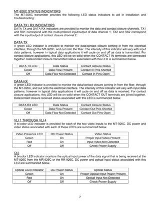 7
MT-926C STATUS INDICATORS
The MT-926C transmitter provides the following LED status indicators to aid in installation and
troubleshooting:
DATA TX / RX INDICATORS
DATA TX and DATA RX indicators are provided to monitor the data and contact closure channels. TX1
and RX1 correspond with the multi-protocol input/output of data channel 1. TX2 and RX2 correspond
with the input/output of contact closure channel 2.
DATA TX
A green LED indicator is provided to monitor the data/contact closure coming in from the electrical
interface, through the MT-926C, and out onto the fiber. The intensity of this indicator will vary with input
data patterns, however in typical data applications it will cycle on and off as data is transmitted. For
contact closure applications, this LED will be on solid when the CONTACT IN terminals are connected
together. Data/contact closure transmitted status associated with this LED is summarized below.
DATA TX LED Data Status Contact Closure Status
Green Data Flow Present Contact In Pins Shorted
Off Data Flow Not Detected Contact In Pins Open
DATA RX
A green LED indicator is provided to monitor the data/contact closure coming in from the fiber, through
the MT-926C, and out onto the electrical interface. The intensity of this indicator will vary with input data
patterns, however in typical data applications it will cycle on and off as data is received. For contact
closure applications, this LED will be on solid when the CONTACT OUT terminals are joined together.
Data/contact closure received status associated with this LED is summarized below.
DATA RX LED Data Status Contact Closure Status
Green Data Flow Present Contact Out Pins Shorted
Off Data Flow Not Detected Contact Out Pins Open
VLI 1 THROUGH VLI 4
A bi-color LED indicator is provided for each of the two video inputs to the MT-926C. DC power and
video status associated with each of these LED’s are summarized below.
Video Presence LED DC Power Status Video Status
Green On Proper Input Video Present
Red On Input Video Not Detected
Off Off Check Power Supply
OLI
A bi-color LED indicator monitors the optical input power of the data signal that is being received at the
MT-926C from the MR-926C or the RR-926C. DC power and optical input status associated with this
LED are summarized below.
Optical Level Indicator DC Power Status Optical Status
Green On Proper Optical Input Power Present
Red On Optical Input Not Detected
Off Off Check Power Supply
 