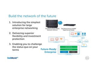 Build the network of the future on your terms today | PDF