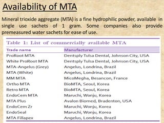 Availability of MTA
Mineral trioxide aggregate (MTA) is a fine hydrophilic powder, available in
single use sachets of 1 gram. Some companies also provide
premeasured water sachets for ease of use.
 
