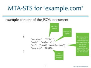 © Men & Mice http://menandmice.com
MTA-STS for "example.com"
example content of the JSON document
13
{
"version": "STSv1",
"mode": "enforce",
"mx": [".mail.example.com"],
"max_age": 123456
}
MTA-STS
version
"enforce" or
"report"
Common Name
or Subject
Alternative Name
DNS-ID present in
the X.509
certificate
presented by any
MX receiving mail
for this domain
max
lifetime of
the policy
 