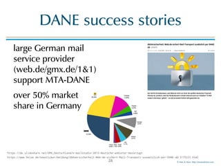 © Men & Mice http://menandmice.com
DANE success stories
large German mail
service provider
(web.de/gmx.de/1&1)
support MTA-DANE
over 50% market  
share in Germany
28
https://de.slideshare.net/GMX_Deutschland/e-mailstudie-2015-deutsche-anbieter-bevorzugt
https://www.heise.de/newsticker/meldung/Abhoersicherheit-Web-de-sichert-Mail-Transport-zusaetzlich-per-DANE-ab-3175333.html
 