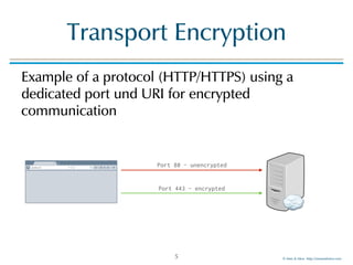 © Men & Mice http://menandmice.com
Transport Encryption
Example of a protocol (HTTP/HTTPS) using a
dedicated port und URI for encrypted
communication
5
Port 80 - unencrypted
Port 443 - encrypted
 