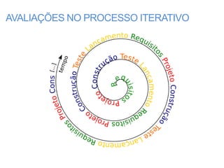 AVALIAÇÕES NO PROCESSO ITERATIVO
 