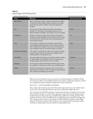 Understanding Web Applications | 97
When you want to handle an event, you must write code that registers a method to handle
the event (also called as event handler) with the event. This is usually done using the common
event registration pattern employed throughout the .NET Framework:
object.event ϩ= new EventHandler(eventhandler);
Here, replace object with the name of the object that exposes the event, event with the name
of the event, and eventhandler with the name of the method that handles the event.
Note, however, that ASP.NET provides six special methods that are recognized as event han-
dlers by default and do not need the above registration code. These are the specially named
methods Page_Init, Page_Load, Page_DataBind, Page_PreRender, and Page_Unload. These
methods are treated as event handlers for the corresponding events exposed by the Page class.
This automatic event wiring is controlled by the AutoEventWireup attribute of the @Page
directive. By default, the value of this attribute is true, meaning that these specially named
methods are automatically wired up with their corresponding events.
Table 4-1
Important stages in the ASP.NET page life cycle
STAGE MEANING ASSOCIATED EVENTS
Page request When a request for a page is received, the page life cycle begins.
At this point, ASP.NET decides whether the page can be readily
served from the cache or whether it needs to be parsed and
compiled.
Start The start stage involves determining whether the request is a PreInit
postback or a new request. Several page properties, such as
Request, Response, IsPostBack, and UICulture, are set at this stage.
Initialization During the initialization stage, all the controls on the page are Init
initialized and made available. An event handler for the Init event
is the best place for code that you want to be executed prior to
further page processing.
Load If the request is a postback, the load stage is used to restore Load
control properties with information from view state and control
state. A method that handles the Load event is the best place to
store initialization code for any controls specific to this page.
Postback event handling If the request is a postback, the control event handlers are called
during this stage. Then, the input values are validated and the
IsValid property for the Page class is set.
Prerendering This stage signals that the page is just about to render its contents. PreRender
An event handler for the PreRender event is the last chance to
modify the page’s output before it is sent to the client.
Rendering At this stage, the page calls the Render method for each control
and populates the response that will be sent to the Web browser.
Unload During the unload stage, the response is sent to the client and Unload
page cleanup is performed. As part of this cleanup, page properties
such as Request and Response are discarded.
c04Understanding Web Application97 Page 97 2/26/11 11:47:47 AM f-392c04Understanding Web Application97 Page 97 2/26/11 11:47:47 AM f-392 /Users/f-392/Desktop/Nalini 23.9/ch05/Users/f-392/Desktop/Nalini 23.9/ch05
 