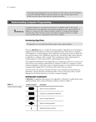 2 | Lesson 1
The programming language that you use provides you with various tools and techniques
to get your tasks done. Based on the task at hand, you select the data types and the
control structures that are best suited for solving the problem.
The term algorithm refers to a method for solving problems. Algorithms can be described in
English, but such descriptions are often misinterpreted because of the inherent complexity
and ambiguity in a natural language. Hence, algorithms are frequently written in simple and
more precise formats, such as flowcharts, decision trees, and decision tables, which represent
an algorithm as a diagram, table, or graph. These techniques are often employed prior to
writing programs in order to gain a better understanding of the solution.
These algorithm-development tools might help you in expressing a solution in an easy-to-use
way, but they can’t be directly understood by a computer. In order for a computer to under-
stand your algorithm, you’ll need to write a computer program in a more formal way by using
a programming language like C#. You’ll learn about that in the next section.
In the meantime, this section of the lesson focuses on two techniques for presenting your
algorithms—namely, flowcharts and decision tables—that are more precise than a natural
language but less formal and easier to use than a computer language.
INTRODUCING FLOWCHARTS
A flowchart is a graphical representation of an algorithm. A flowchart is usually drawn using
standard symbols. Some common flowchart symbols are shown in Table 1-1.
■ Understanding Computer Programming
A computer program is a set of precise instructions to complete a task. In this section,
you’ll learn how to write algorithms and computer programs to solve a given problem. In
addition to writing your first computer program using the C# programming language,
you’ll also learn about the basic structure of computer programs and how to compile,
execute, provide input to, and generate output from a program.
THE BOTTOM LINE
Introducing Algorithms
An algorithm is a set of ordered and finite steps to solve a given problem.
Flowchart Symbol Description
Start or end of an algorithm
A process or computational operation
Input or output operation
Decision-making operation
Specifies the flow of control
Table 1-1
Common flowchart symbols
c01IntroductiontoProgramming.ind2 Page 2 2/25/11 1:55:29 PM f-392c01IntroductiontoProgramming.ind2 Page 2 2/25/11 1:55:29 PM f-392 /Users/f-392/Desktop/Nalini 23.9/ch05/Users/f-392/Desktop/Nalini 23.9/ch05
 