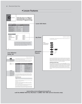 www.wiley.com/college/microsoft or
call the MOAC Toll-Free Number: 1+(888) 764-7001 (U.S. & Canada only)
vi | Illustrated Book Tour
■ Lesson Features
Introduction to Object-
Oriented Programming
LESSON2
You are a software developer for the Northwind Corporation. You work as part of a team
to develop computer programs that solve complex business problems. Any programs
that you write must be easy to understand and maintain over a long period of time.
Therefore, you need to develop programs using techniques that encourage code reuse,
extensibility, and collaboration. Also, rather than thinking about your programs primarily
as lists of methods, you opt to model them on real-world business concepts, such as
customers, products, suppliers, and the interactions among them.
L E S S O N S K I L L M AT R I X
SKILLS/CONCEPTS MTA EXAM OBJECTIVE MTA EXAM OBJECTIVE NUMBER
Understanding Objects Understand the fundamentals 2.1
of classes.
Understanding Values and Understand computer storage and 1.1
References data types.
Understanding Encapsulation Understand encapsulation. 2.4
Understanding Inheritance Understand inheritance. 2.2
Understanding Polymorphism Understand polymorphism. 2.3
Understanding Interfaces Understand encapsulation. 2.4
32
K E Y T E R M S
access modifier
accessors
abstract classes
auto implemented properties
class
constructors
delegates
encapsulation
events
inheritance
interfaces
method
namespace
objects
polymorphism
properties
reference type
sealed classes
signature
static numbers
value type
c02Introductionto ObjectOriented32 Page 32 2/25/11 2:03:27 PM f-392 /Users/f-392/Desktop/Nalini 23.9/ch05
Introduction to Programming | 9
C# provides several built-in data types that you can use in your programs. You can also define
new types by defining a data structure, such as a class or a struct. This chapter focuses on
some of the most commonly used built-in data types.
Table 1-3 lists several commonly used built-in data types available in C#. The sizes listed in
the table refer to a computer running a 32-bits operating system such as Windows 7, 32-bit.
For a 64-bits operating system, such as Windows 7 64-bit, these sizes will be different.
XREF
You can find more
information about how
to create your own data
types in Lesson 2.
Table 1-3
Commonly used built-in data
types in C#
DATA TYPE SIZE RANGE OF VALUES
byte 1 byte 0 to 255
char 2 bytes Uϩ0000 to Uϩffff (Unicode characters)
short 2 bytes Ϫ32,768 to 32,767
int 4 bytes Ϫ2,147,483,648 to 2,147,483,647
long 8 bytes Ϫ9,223,372,036,854,775,808 to
9,223,372,036,854,775,807
float 4 bytes Ϯ1.5 ϫ 10-45 to Ϯ3.4 ϫ 1038
double 8 bytes Ϯ5.0eϪ324 to Ϯ1.7e308
bool 2 bytes True or false
string - Zero or more Unicode characters
All the data types listed in Table 1-3 are value types except for string, which is a reference
type. The variables that are based directly on the value types contain the value. In the case
of the reference type, the variable holds the address of the memory location where the actual
data is stored. You will learn more about the differences between value types and reference
types in Lesson 2.
The unsigned versions
of short, int, and long
are ushort, uint, and
ulong, respectively. The
unsigned types have the
same size as their signed
versions but store much
larger ranges of only
positive values.
TAKE NOTE
*
An array in C# is commonly used to represent a collection of items of similar type. A sample
array declaration is shown in the following code:
int[] numbers = { 1, 2, 3, 4, 5 };
This declaration creates an array identified by the name numbers. This array is capable of
storing a collection of five integers. This declaration also initializes each of the array items
respectively by the numbers 1 through 5.
Any array item can be directly accessed by using an index. In the .NET Framework, array
indexes are zero-based. This means that to access the first element of an array, you use the
index 1; to access the second element, you use the index 2, and so on.
To access an individual array element, you use the name of the array followed by the index
enclosed in square brackets. For example, numbers[0] will return the value 1 from the above-
declared array, and numbers[4] will return the value 5. It is illegal to access an array outside
UNDERSTANDING ARRAYS
An array is a collection of items in which each item can be accessed by using a unique
index.
c01IntroductiontoProgramming.ind9 Page 9 2/25/11 1:55:30 PM f-392 /Users/f-392/Desktop/Nalini 23.9/ch05
As you can see, this flowchart lists in the correct order all the necessary steps to perform the
operation. The flow of control starts with the start symbol and ends at the stop symbol. The
process and input/output operation symbols always have a single entry and a single exit. In
contrast, the decision symbol has a single entry but multiple exits. You can test a flowchart by
performing a “dry run.” In a dry run, you manually trace through the steps of the flowchart
with test data to check whether the correct paths are being followed.
INTRODUCING DECISION TABLES
When an algorithm involves a large number of conditions, decision tables are a more com-
pact and readable format for presenting the algorithm. Table 1-2 presents a decision table for
calculating a discount. This table generates a discount percentage depending on the quantity
of product purchased. The bold lines in the decision table divide the table in four quadrants.
The first quadrant (top left) specifies the conditions (“Quantity Ͻ 10,” etc.). The second
quadrant (top right) specifies the rules. The rules are the possible combinations of the out-
come of each condition. The third quadrant (bottom left) specifies the action (“Discount,”
in this case), and the last quadrant (bottom right) specifies the action items corresponding to
each rule.
Introduction to Programming | 3
Figure 1-1
A simple flowchart that com-
pares two numbers and out-
puts the larger of the two
No
Yes
Input y
Output y
Input x
Output x
x > y?
START
STOP
For example, Figure 1-1 shows a flowchart that inputs two numbers, compares them, and
then outputs the larger number.
c01IntroductiontoProgramming.ind3 Page 3 2/25/11 1:55:29 PM f-392 /Users/f-392/Desktop/Nalini 23.9/ch05
Informative
Diagrams
Lesson Skill Matrix
Key Terms
Cross Reference
Reader Aid
FMTOC.indd Page vi 3/10/11 10:00 PM user-F393FMTOC.indd Page vi 3/10/11 10:00 PM user-F393 /Users/user-F393/Desktop/Users/user-F393/Desktop
 