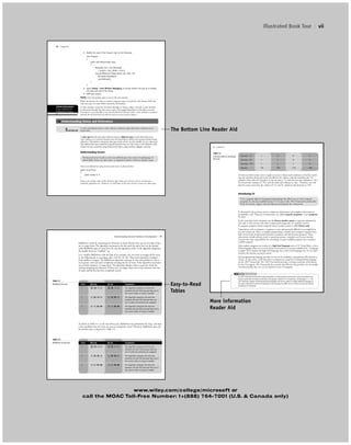 www.wiley.com/college/microsoft or
call the MOAC Toll-Free Number: 1+(888) 764-7001 (U.S. & Canada only)
www.wiley.com/college/microsoft or
call the MOAC Toll-Free Number: 1+(888) 764-7001 (U.S. & Canada only)
Illustrated Book Tour | vii
44 | Lesson 2
2. Modify the code of the Program class to the following:
class Program
{
static void Main(string[] args)
{
Rectangle rect = new Rectangle
{ Length = 10.0, Width = 20.0 };
Console.WriteLine(“Shape Name: {0}, Area: {1}”,
Rectangle.ShapeName,
rect.GetArea());
}
}
3. Select Debug > Start Without Debugging. A console window will pop up to display
the name and area of the shape.
4. SAVE your project.
PAUSE. Leave the project open to use in the next exercise.
When an instance of a class is created, a separate copy is created for each instance field, but
only one copy of a static field is shared by all instances.
A static member cannot be referenced through an instance object. Instead, a static member
is referenced through the class name (such as Rectangle.ShapeName in the above exercise).
Note that it is not possible to use the this keyword reference with a static method or property
because the this keyword can only be used to access instance objects.
CERTIFICATION READY
Do you understand the
fundamentals of classes?
2.1
A value type directly stores data within its memory. Reference types, on the other hand, store
only a reference to a memory location; here, the actual data is stored at the memory location being
referred to. Most built-in elementary data types (such as bool, int, char, double, etc.) are value types.
User-defined data types created by using the keyword struct are value types as well. Reference types
include the types created by using the keywords object, string, interface, delegate, and class.
Understanding Structs
The keyword struct is used to create user-defined types that consist of small groups of
related fields. Structs are value types—as opposed to classes, which are reference types.
Structs are defined by using the keyword struct, as shown below:
public struct Point
{
public double X, Y;
}
Structs can contain most of the elements that classes can contain, such as constructors,
methods, properties, etc. However, as you’ll learn in the next section, structs are value types,
■ Understanding Values and References
A value type directly stores a value, whereas a reference type only stores a reference to an
actual value.THE BOTTOM LINE
c02Introductionto ObjectOriented44 Page 44 2/25/11 2:03:28 PM f-392 /Users/f-392/Desktop/Nalini 23.9/ch05
Understanding General Software Development | 77
BubbleSort works by comparing two elements to check whether they are out of order; if they
are, it swaps them. The algorithm continues to do this until the entire list is in the desired
order. BubbleSort gets its name from the way the algorithm works: As the algorithm progresses,
the smaller items are “bubbled” up.
Let’s visualize BubbleSort with the help of an example. Say you want to arrange all the items
in the following list in ascending order: (20, 30, 10, 40). These items should be arranged
from smallest to largest. The BubbleSort algorithm attempts to solve this problem in one or
more passes, with each pass completely scanning the list of items. If the algorithm encounters
out-of-order elements, it swaps them. The algorithm finishes when it scans the whole list
without swapping any elements. If there were no swaps, then none of the elements were out
of order and the list has been completely sorted.
Table 3-1
BubbleSort first pass STEP BEFORE AFTER COMMENTS
1 20, 30, 10, 40 20, 30, 10, 40 The algorithm compares the first two
elements (20 and 30); because they are in
the correct order, no swap is needed.
2 20, 30, 10, 40 20, 10, 30, 40 The algorithm compares the next two
elements (30 and 10); because they are
out of order, the elements are swapped.
3 20, 10, 30, 40 20, 10, 30, 40 The algorithm compares the next two
elements (30 and 40); because they are in
the correct order, no swap is needed.
As shown in Table 3-1, at the end of first pass, BubbleSort has performed one swap, and there
is the possibility that the items are not yet completely sorted. Therefore, BubbleSort gives the
list another pass, as depicted in Table 3-2.
STEP BEFORE AFTER COMMENTS
1 20, 10, 30, 40 10, 20, 30, 40 The algorithm compares the first two
elements (20 and 10); because they are
out of order, the elements are swapped.
2 10, 20, 30, 40 10, 20, 30, 40 The algorithm compares the next two
elements (20 and 30); because they are in
the correct order, no swap is needed.
3 10, 20, 30, 40 10, 20, 30, 40 The algorithm compares the next two
elements (30 and 40); because they are in
the correct order, no swap is needed.
Table 3-2
BubbleSort second pass
c03Understanding General Softwar77 Page 77 2/26/11 11:42:18 AM f-392 /Users/f-392/Desktop/Nalini 23.9/ch05
4 | Lesson 1
As discussed in the previous section, computers need precise and complete instructions to
accomplish a task. These sets of instructions are called computer programs, or just programs
for short.
At the most basic level, computers use the binary number system to represent information
and code. In this system, each value is represented using only two symbols, 0 and 1.
A computer program written using the binary number system is called binary code.
Using binary code to program a computer is terse and extremely difficult to accomplish for
any non trivial task. Thus, to simplify programming, scientists and computer engineers have
built several levels of abstractions between computers and their human operators. These
abstractions include software (such as operating systems, compilers, and various runtime
systems) that takes responsibility for translating a human-readable program into a machine-
readable program.
Most modern programs are written in a high-level language such as C#, Visual Basic, or Java.
These languages allow you to write precise instructions in a human-readable form. A language
compiler then translates the high-level language into a lower-level language that can be under-
stood by the runtime execution system.
Each programming language provides its own set of vocabulary and grammar (also known as
syntax). In this course, you’ll learn how to program by using the C# programming language
on the .NET Framework. The .NET Framework provides a runtime execution environment
for the C# program. The Framework also contains class libraries that provide a lot of reusable
core functionality that you can use directly in your C# program.
Table 1-2
A decision table for calculating
discounts
Quantity < 10 Y N N N
Quantity < 50 Y Y N N
Quantity < 100 Y Y Y N
Discount 5% 10% 15% 20%
To find out which action item to apply, you must evaluate each condition to find the match-
ing rule and then choose the action specified in the column with the matching rule. For
example, if the value of “Quantity” in the test data is 75, then the first rule evaluates to “No,”
the second rule evaluates to “No,” and the third rule evaluates to “Yes.” Therefore, you will
pick the action item from the column (N, N, and Y), which sets the discount at 15%.
Introducing C#
C# is a popular high-level programming language that allows you to write computer
programs in a human-readable format. C# is a part of the .NET Framework and benefits
from the runtime support and class libraries provided by the .Framework.
✚ MORE INFORMATION
The .NET Framework provides three major components: a runtime execution environment, a set of class libraries that
provide a great deal of reusable functionality, and language compilers for C#,Visual Basic, and Managed Cϩϩ.The
.NET Framework supports multiple programming languages and also has support for adding additional languages to
the system.Although the syntax and vocabulary of each language may differ, each can still use the base class libraries
provided by the Framework.
c01IntroductiontoProgramming.ind4 Page 4 2/25/11 1:55:30 PM f-392 /Users/f-392/Desktop/Nalini 23.9/ch05
The Bottom Line Reader Aid
Easy-to-Read
Tables
More information
Reader Aid
FMTOC.indd Page vii 3/9/11 12:25 PM user-F392FMTOC.indd Page vii 3/9/11 12:25 PM user-F392 /Users/user-F392/Desktop/Users/user-F392/Desktop
 