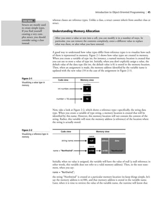 Introduction to Object-Oriented Programming | 45
whereas classes are reference types. Unlike a class, a struct cannot inherit from another class or
struct.
Structs are mostly used
to create simple types.
If you find yourself
creating a very com-
plex struct, you should
consider using a class
instead.
TAKE NOTE
*
Understanding Memory Allocation
After you enter a value or text into a cell, you can modify it in a number of ways. In
particular, you can remove the contents completely, enter a different value to replace
what was there, or alter what you have entered.
A good way to understand how value types differ from reference types is to visualize how each
of them is represented in memory. Figure 2-1 shows how value types are created in memory.
When you create a variable of type int, for instance, a named memory location is created that
you can use to store a value of type int. Initially, when you don’t explicitly assign a value, the
default value of the data type (for int, the default value is 0) is stored in the memory location.
Then, when an assignment is made, the memory address identified by the variable name is
updated with the new value (10 in the case of the assignment in Figure 2-1).
Figure 2-1
Visualizing a value type in
memory
0
Code view
int number;
Memory view
number
10number = 10;
number
Now, take a look at Figure 2-2, which shows a reference type—specifically, the string data
type. When you create a variable of type string, a memory location is created that will be
identified by this name. However, this memory location will not contain the content of the
string. Rather, this variable will store the memory address (a reference) of the location where
the string is actually stored.
Figure 2-2
Visualizing a reference type in
memory
null
Code view
string name;
Memory view
name
m100
address data
m100 "Northwind"name = "Northwind";
name
Initially, when no value is assigned, the variable will have the value of null (a null reference; in
other words, this variable does not refer to a valid memory address). Then, in the next state-
ment, when you say:
name = “Northwind”;
the string “Northwind” is created at a particular memory location (to keep things simple, let’s
say the memory address is m100), and that memory address is stored in the variable name.
Later, when it is time to retrieve the value of the variable name, the runtime will know that
c02Introductionto ObjectOriented45 Page 45 2/25/11 2:03:28 PM f-392c02Introductionto ObjectOriented45 Page 45 2/25/11 2:03:28 PM f-392 /Users/f-392/Desktop/Nalini 23.9/ch05/Users/f-392/Desktop/Nalini 23.9/ch05
 