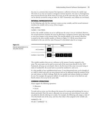 Understanding General Software Development | 71
The variable numbers then acts as a reference to the memory location assigned to the
array. The array name can be used to access each of the array items directly. In the .NET
Framework, all arrays are zero-based—that is, the first item of the array is accessed using an
index of numbers[0], the second item is accessed by numbers[1], and so on.
It is also possible to have multidimensional arrays. A two-dimensional array can be thought of
as a table in which each cell is an array element and can be addressed using the numbers of the
row and column to which it belongs. Both the row number and column number are indexed
by zero. For example, the expression table[2, 3] would refer to an item in the third row and
fourth column of an array by the name table.
COMMON OPERATIONS
Arrays support the following operations:
• Allocation
• Access
To work with an array, you first allocate the memory by creating and initializing the array, as
shown previously. Once the array is allocated, you can access any array element in any order
you please by directly referring to its index. For example, the following code assigns a value of
10 to the fourth item of the array, and twice that value is then assigned to the variable calc:
number[3] = 10;
int calc = number[3] * 2;
An array is a common data structure that represents a collection of items of a similar type.
The items in an array are stored in contiguous memory locations. An array is a homogeneous
data structure because the all the items of an array are of the same data type. Any array item
can be directly accessed by using an index. In .NET Framework, array indexes are zero-based.
INTERNAL REPRESENTATION
In the following code, the first statement creates an array variable, and the second statement
initializes the variable with an array of four integers:
int[] numbers;
numbers = new int[4];
At first, the variable numbers are set to null because the array is not yet initialized. However,
the second statement initializes the array by allocating a contiguous memory space big enough
to store four integers in the memory heap. The starting address in the memory allocation
is stored in the array variable numbers, as shown in Figure 3-2. All the array elements are
initialized in this case with the value 0 because 0 is the default value for an integer.
Figure 3-2
Internal representation of an
array data structure
nullint [] numbers;
HeapStack
addr 0 0 0 0numbers = new int [4];
c03Understanding General Softwar71 Page 71 2/26/11 11:42:06 AM f-392c03Understanding General Softwar71 Page 71 2/26/11 11:42:06 AM f-392 /Users/f-392/Desktop/Nalini 23.9/ch05/Users/f-392/Desktop/Nalini 23.9/ch05
 