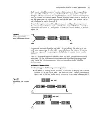 Understanding General Software Development | 75
At each node of a doubly linked list, one link is a forward reference that points to the next
node in the sequence, and the other link is a backward reference that points to the previous
node in the sequence. As you can imagine, a doubly linked list is easy to traverse in either
direction.
The .NET Framework provides a LinkedList class as part of the System.Collections.Generic
namespace. This class implements a homogeneous doubly linked list of the specified data
type. You can also write your own classes to implement a different kind of linked-list
implementation.
COMMON OPERATIONS
A linked list supports the following common operations:
• Add: Adding or inserting an item in a linked list is a matter of changing links, as shown
in Figure 3-6. Say you want to insert a new node (with value Z) between the nodes with
values A and B. First, you need to allocate memory for the new node and assign value Z
Each node in a linked list contains of two pieces of information: the data corresponding to
the node, and the link to the next node. The first node of the list is called the head node.
Using the link in the head node, you can get to the next node and continue traversing nodes
until the final link is a null value. Often, the term tail is used to refer to the list pointed to by
the head node—that is, it refers to everything after the head node. Thus, in Figure 3-4, the
tail is the linked list starting from node B.
Several other implementations of linked lists may also be used depending on requirements.
For instance, in a circular linked list, the last node in the list points back to the first node to
create a circle. In contrast, in a doubly linked list, each node contains two links, as shown in
Figure 3-5.
Figure 3-5
Internal representation of a
doubly linked list data structure A
Null
Null
Head
B C
A
Head Null
New nodeZ
New nodeZ
B C
A B C
Head Null
Figure 3-6
Adding a new node to a linked
list
c03Understanding General Softwar75 Page 75 2/26/11 11:42:14 AM f-392c03Understanding General Softwar75 Page 75 2/26/11 11:42:14 AM f-392 /Users/f-392/Desktop/Nalini 23.9/ch05/Users/f-392/Desktop/Nalini 23.9/ch05
 