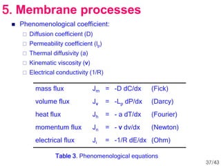 mass flux Jm = -D dC/dx (Fick)
volume flux Jν = -Lp dP/dx (Darcy)
heat flux Jh = - a dT/dx (Fourier)
momentum flux Jn = - ν dv/dx (Newton)
electrical flux Ji = -1/R dE/dx (Ohm)
 Phenomenological coefficient:
 Diffusion coefficient (D)
 Permeability coefficient (lp)
 Thermal diffusivity (a)
 Kinematic viscosity (ν)
 Electrical conductivity (1/R)
Table 3. Phenomenological equations
5. Membrane processes
37/43
 