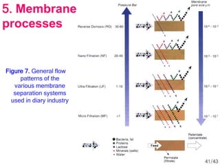 Figure 7. General flow
patterns of the
various membrane
separation systems
used in diary industry
5. Membrane
processes
41/43
 