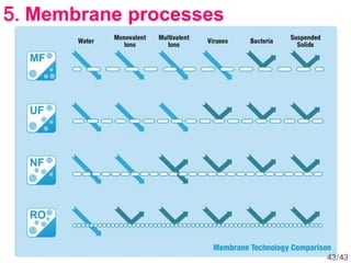 5. Membrane processes
43/43
 