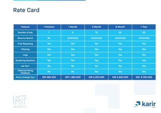 MT Academy 2015 Karir.com