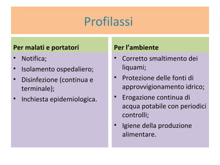 Profilassi
Per malati e portatori          Per l’ambiente

   Notifica;                      Corretto smaltimento dei
   Isolamento ospedaliero;         liquami;
   Disinfezione (continua e       Protezione delle fonti di
    terminale);                     approvvigionamento
   Inchiesta epidemiologica.       idrico;
                                   Erogazione continua di
                                    acqua potabile con
                                    periodici controlli;
                                   Igiene della produzione
                                    alimentare.
 